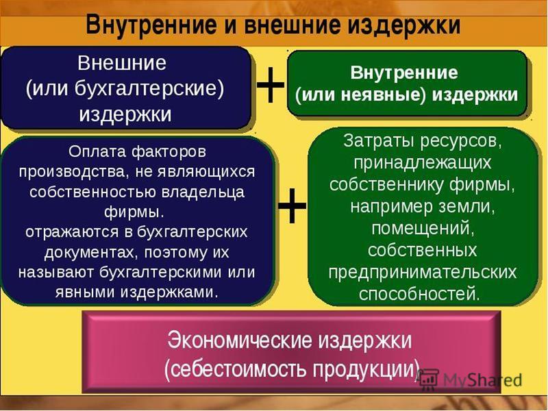 Расходы связанные с продажей продукции Расходы связанные с продажей продукции