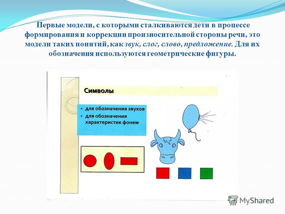 Вибрация голосовых складок Вибрация голосовых складок
