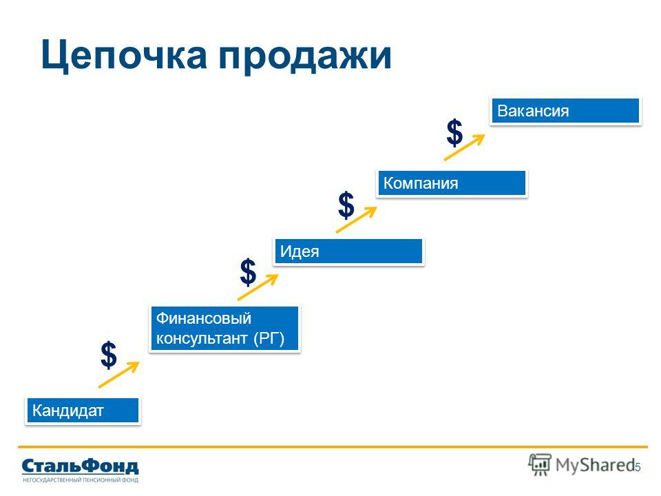 Рекрутинг на 100 скачать