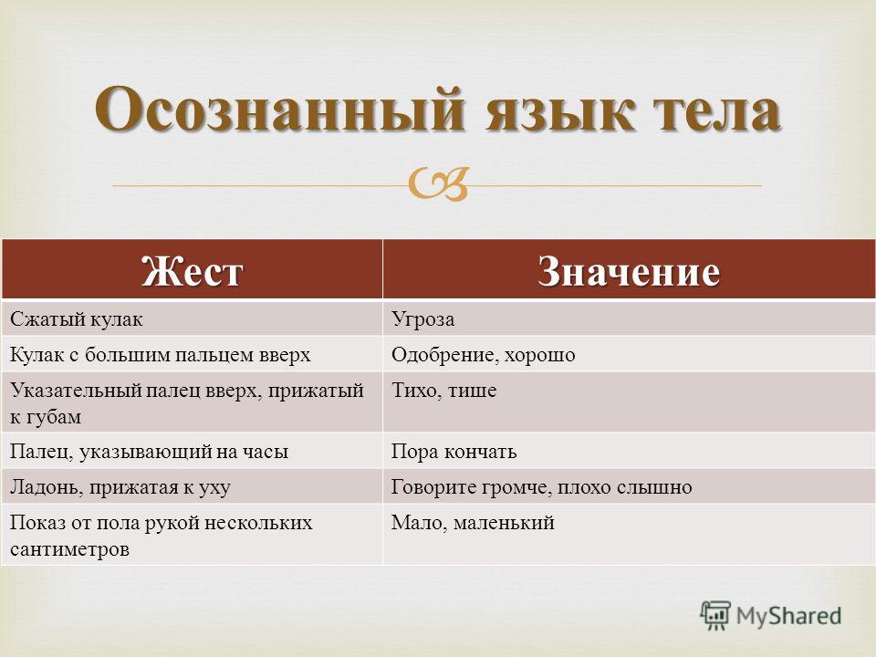 Язык жестов палец к губам Язык жестов палец к губам