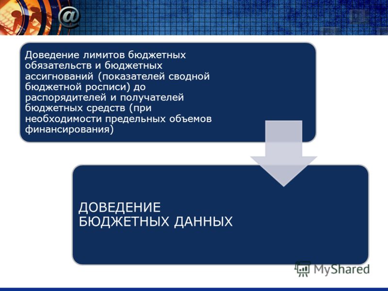 Уточнение бюджетной росписи Уточнение бюджетной росписи