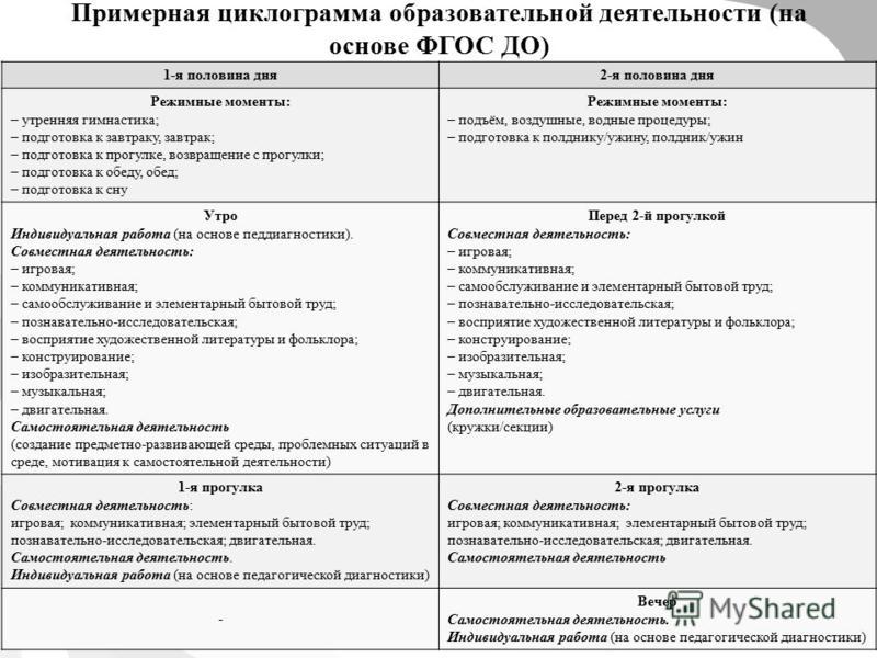 Циклограмма работы воспитателя по фгос, не работает экран на emachines e430 и минводы работа для пенсионеров Циклограмма работы воспитателя по фгос