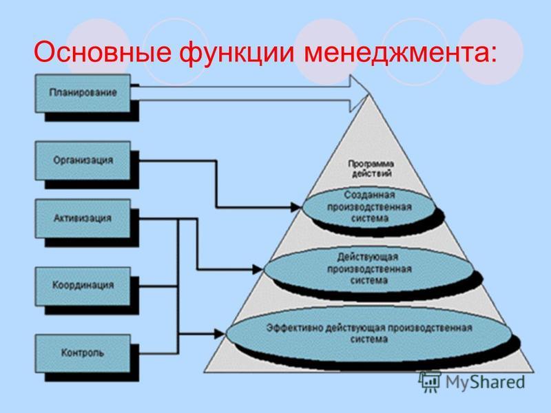 Распределение управленческих функций
