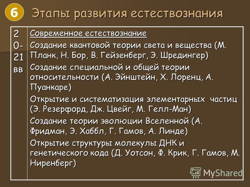 Реферат по теме Основные открытия в естествознании Реферат по теме Основные открытия в естествознании