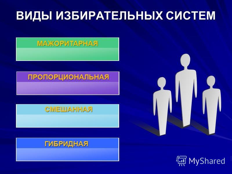 Избирательная система россии фото - ViktoriaFoto.ru