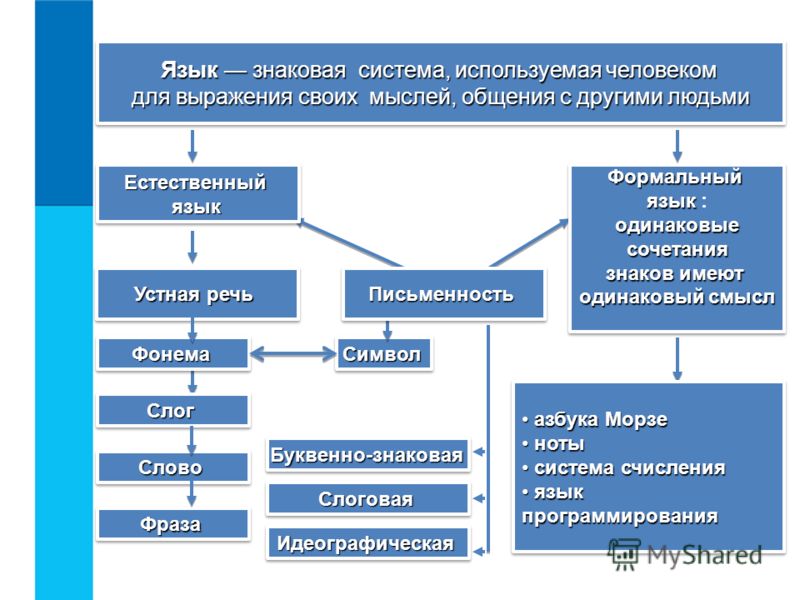Презентация Азбука Морзе скачать
