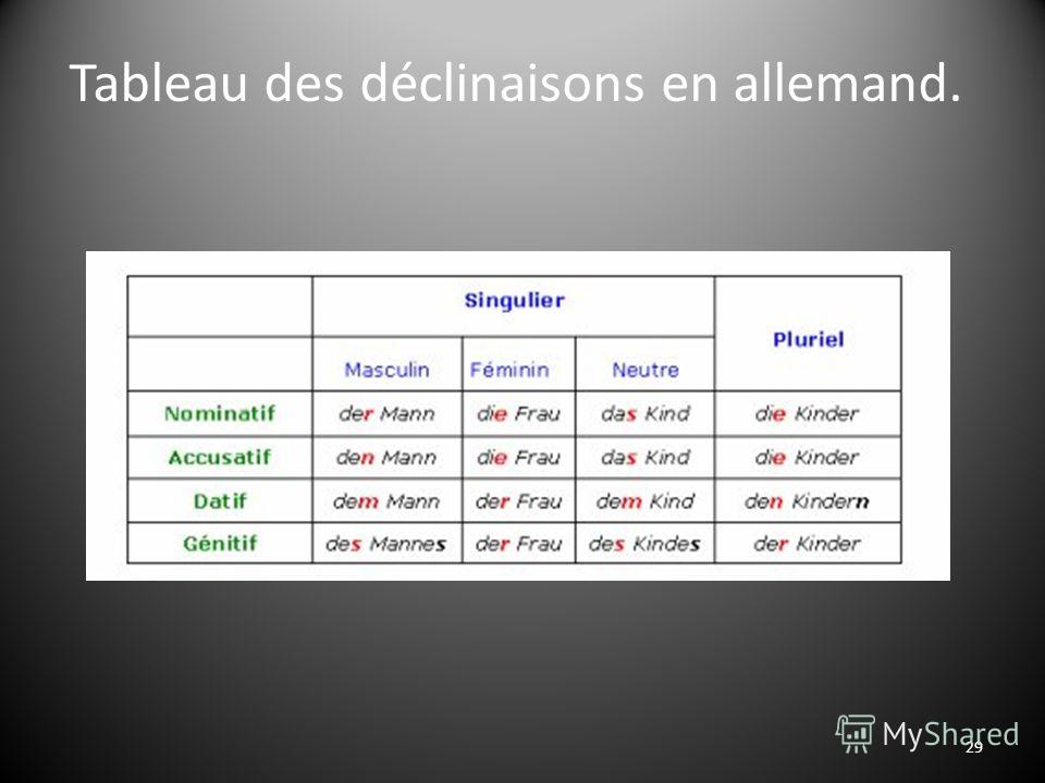 Презентация на тему: "NOTES INTERNATIONALES 1. Mot de la rédaction : Diapo 3 A la une : Les ...