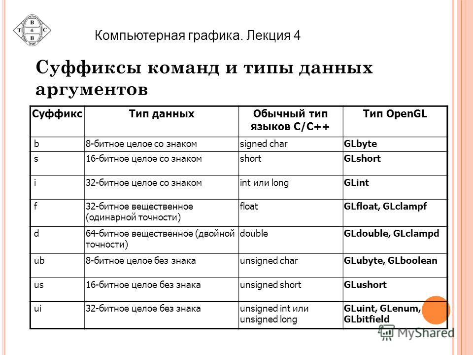 примеры c++ opengl