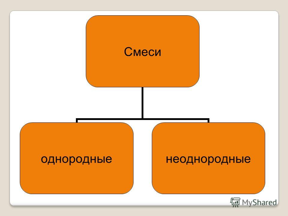 Рабочая программа кауфман 6 класс
