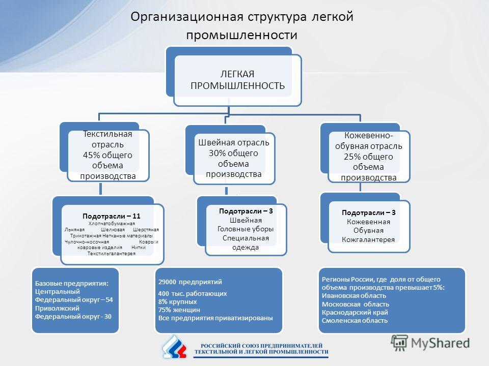 Интернет магазин отечественной женской одежды с доставкой