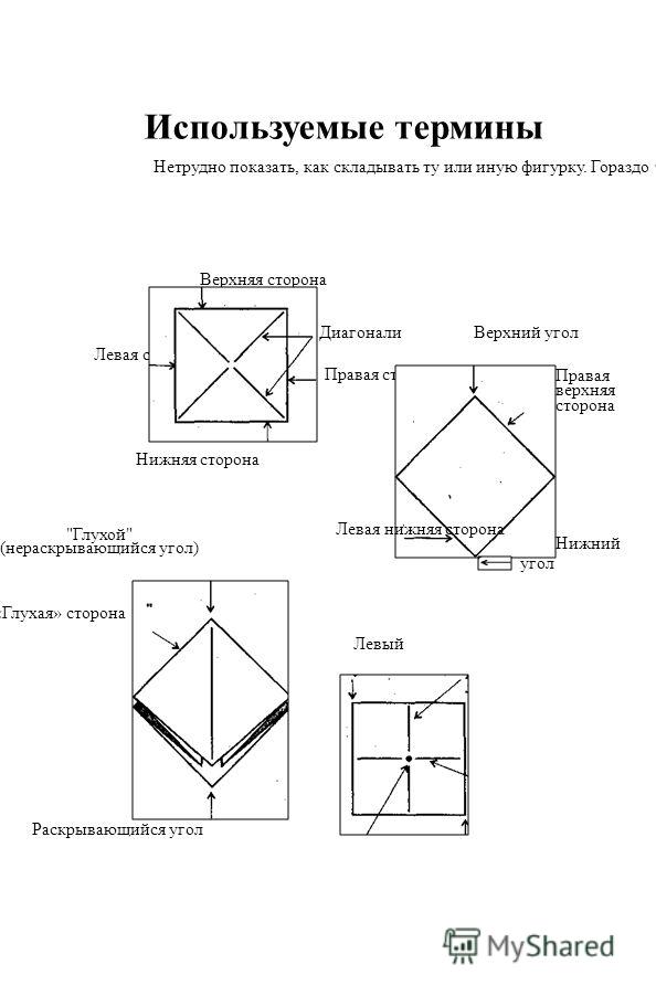 Условные знаки и базовые формы в оригами Условные знаки и базовые формы в оригами