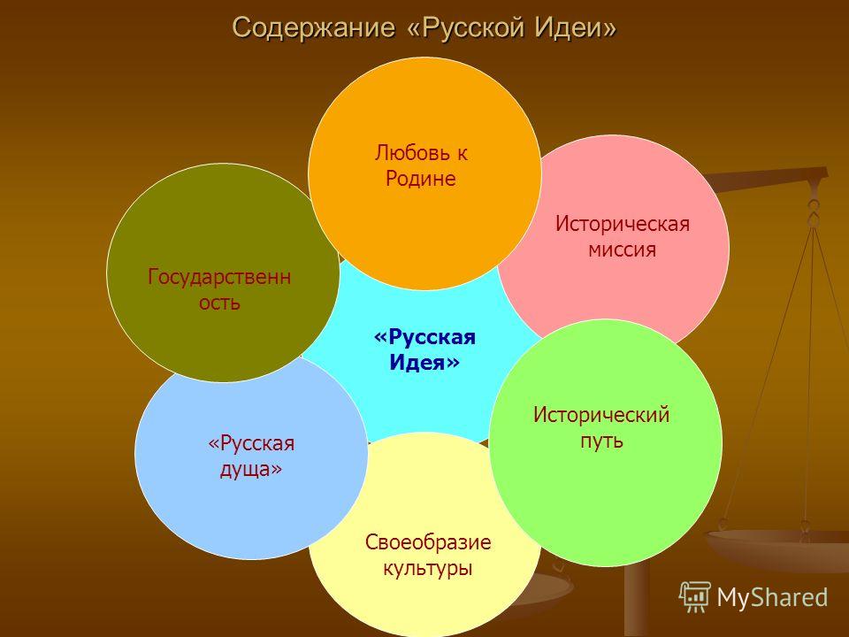 Любовь идеи Любовь идеи