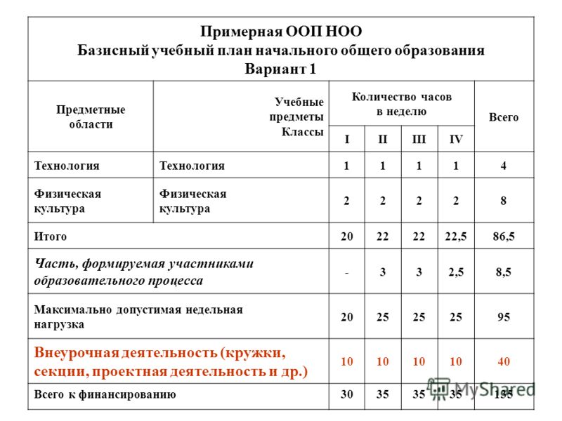 Математика 6 класс демо