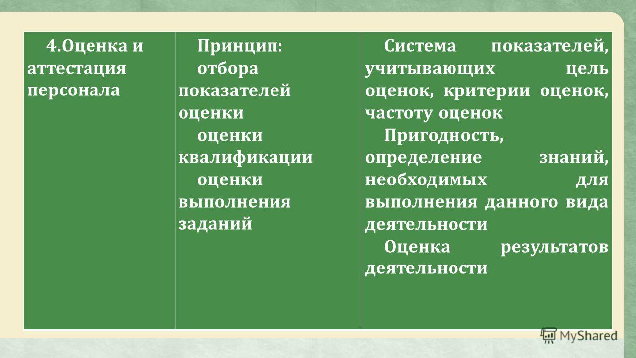 Сбербанк конкурс для сотрудников Сбербанк конкурс для сотрудников