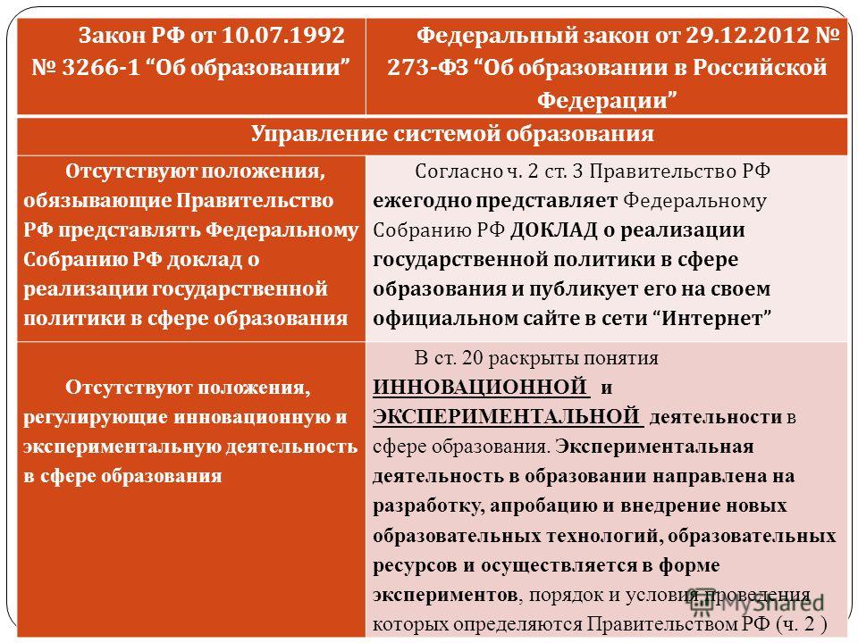 1 ФЕДЕРАЛЬНЫЙ ЗАКОН ОБ ОБРАЗОВАНИИ 1 федеральный закон об образовании: