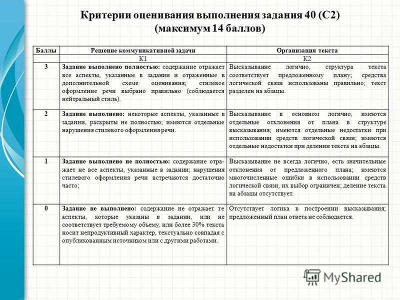 ЕГЭ по химии подготовка к егэ по химии 2019 Страница 4