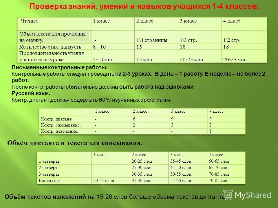 трофим лети слушать слова трофим лети слушать слова