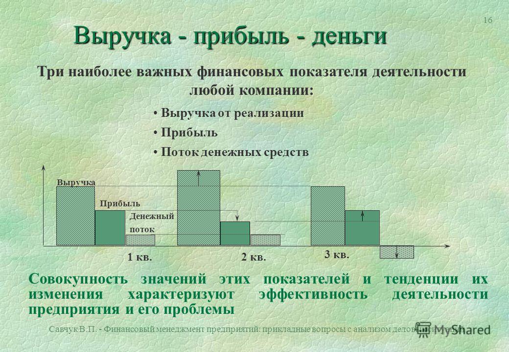 Финансовый Менеджмент Савчук Финансовый Менеджмент Савчук