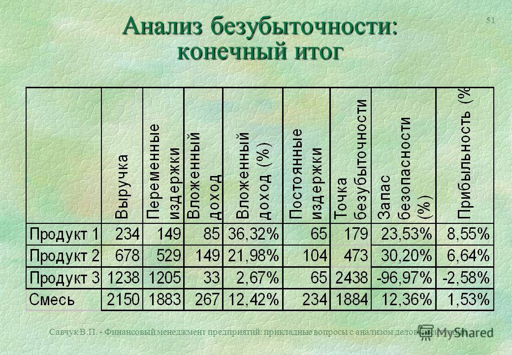 Финансовый Менеджмент Савчук Финансовый Менеджмент Савчук