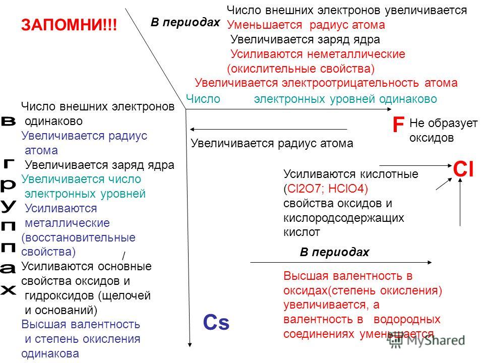 Схема электронных уровней атома фото 874
