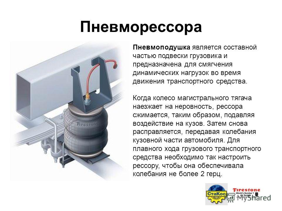 Техника кружево Техника кружево