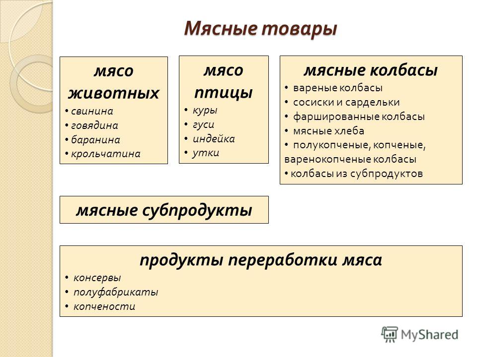 основы диетического питания для похудения основы диетического питания для похудения