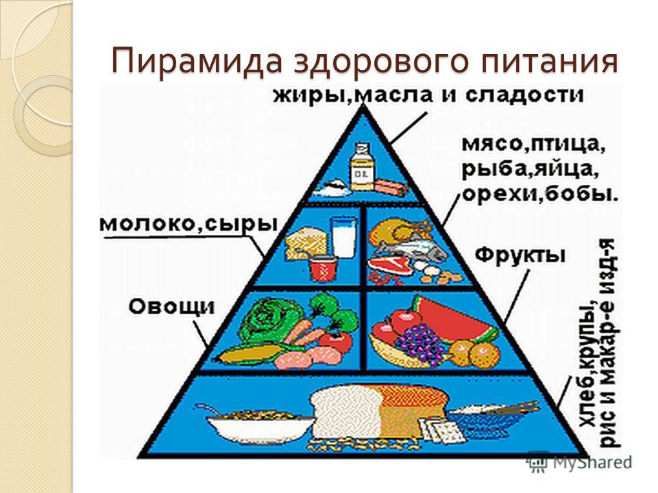 магазинами здорового питания диета астрахань магазинами здорового питания диета астрахань