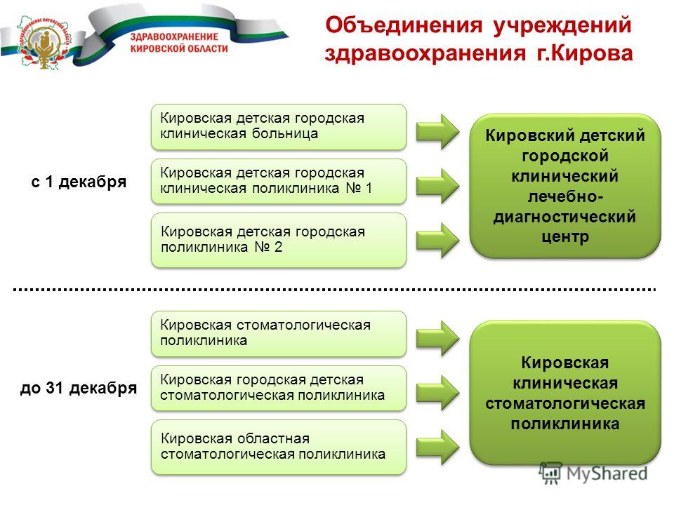 Детская поликлиника на пушкина г томск