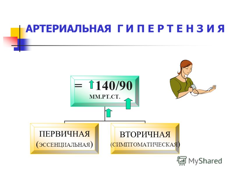 При сильных болях в желудке народные средства лечения