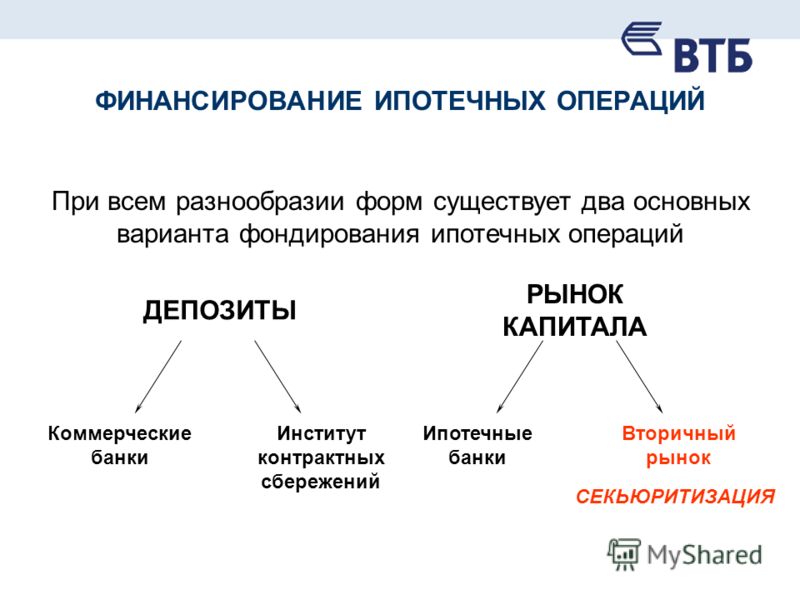 Ставрополье и банк ВТБ24 будут сотрудничать в сфере ипотечного