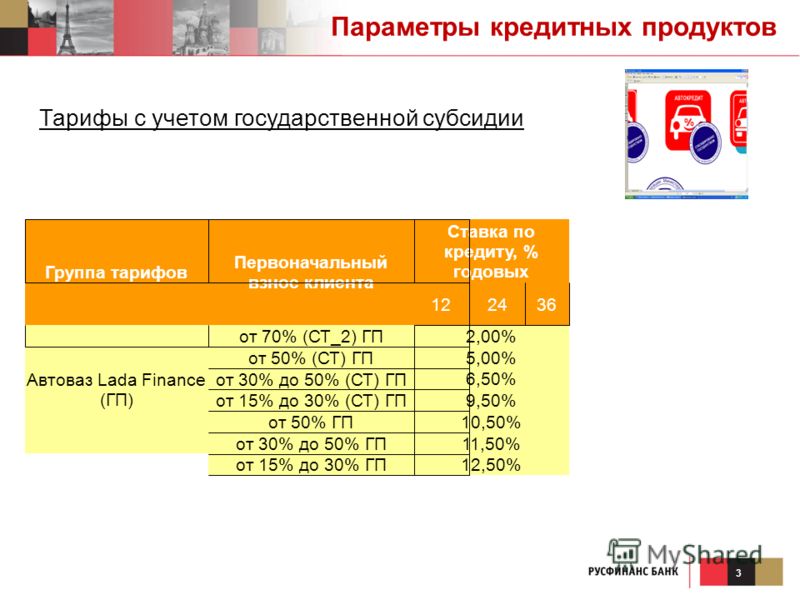 первоначальный взнос по кредиту