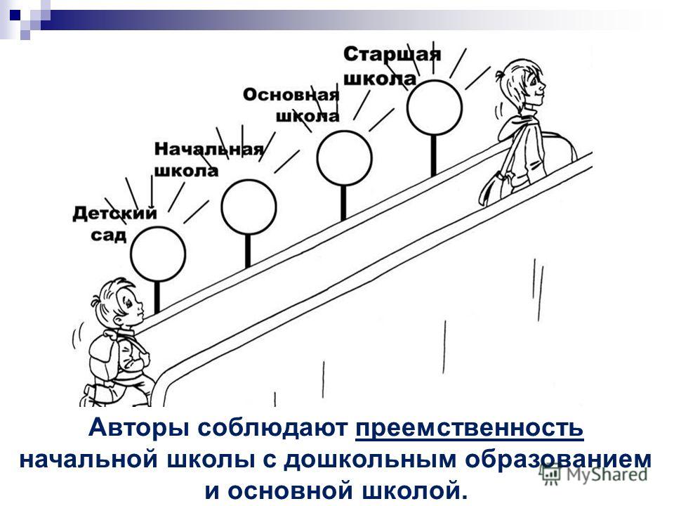 Дыхание растений 6 класс презентация