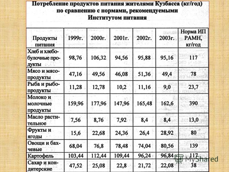 Нарушение Экологического Равновесия 8 Класс Презентация Обж