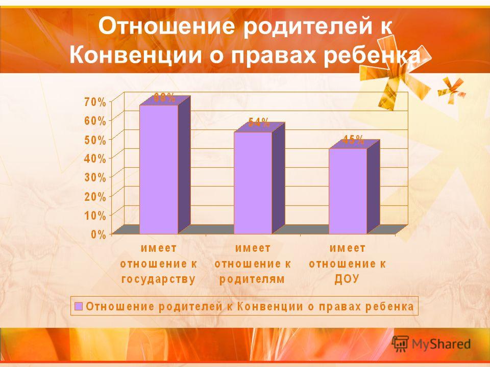 Проект профессии 2 класс окружающий мир