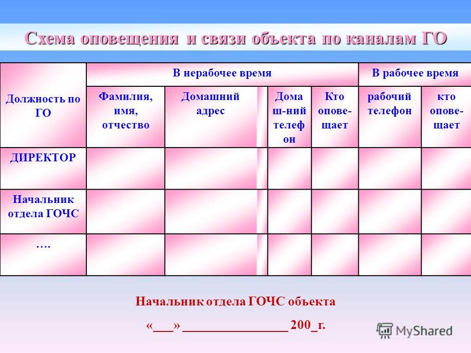 Схема оповещения в нерабочее время фото 541