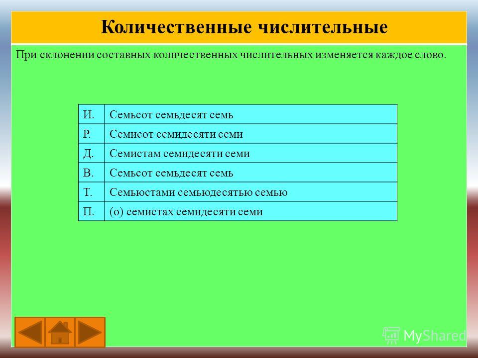 порядковые числительные в английском языке слушать порядковые числительные в английском языке слушать