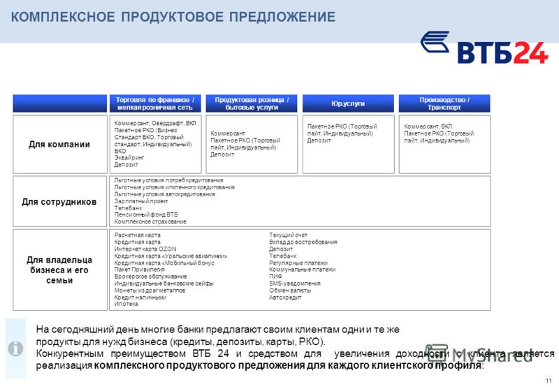 Льготные беззалоговые кредиты для малого бизнеса