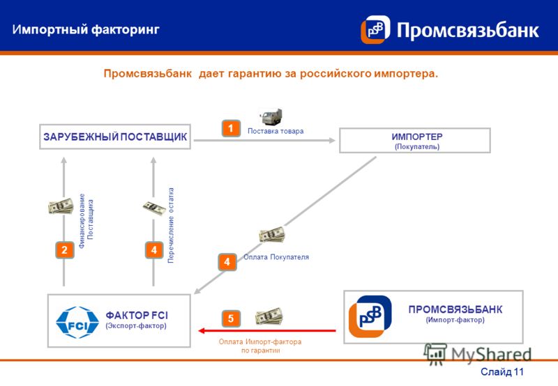 Уход от деятельности презентация Уход от деятельности презентация