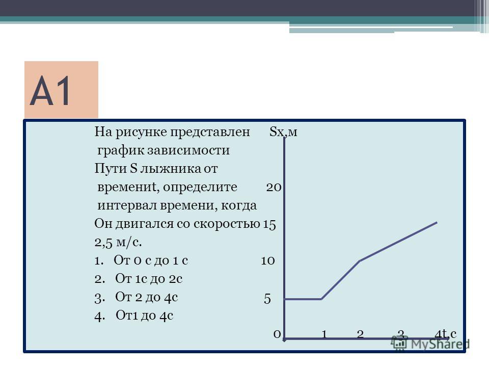 На рисунке изображен график зависимости скорости тела На рисунке изображен график зависимости скорости тела