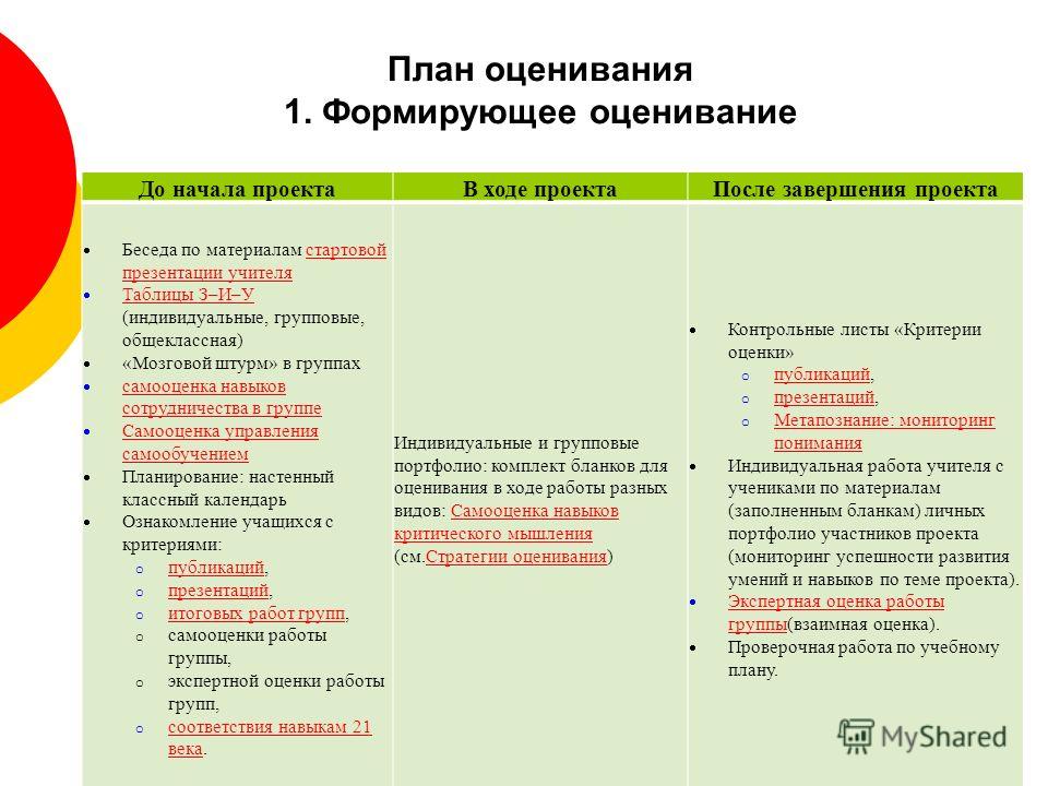 Конкурс презентаций критерии Конкурс презентаций критерии