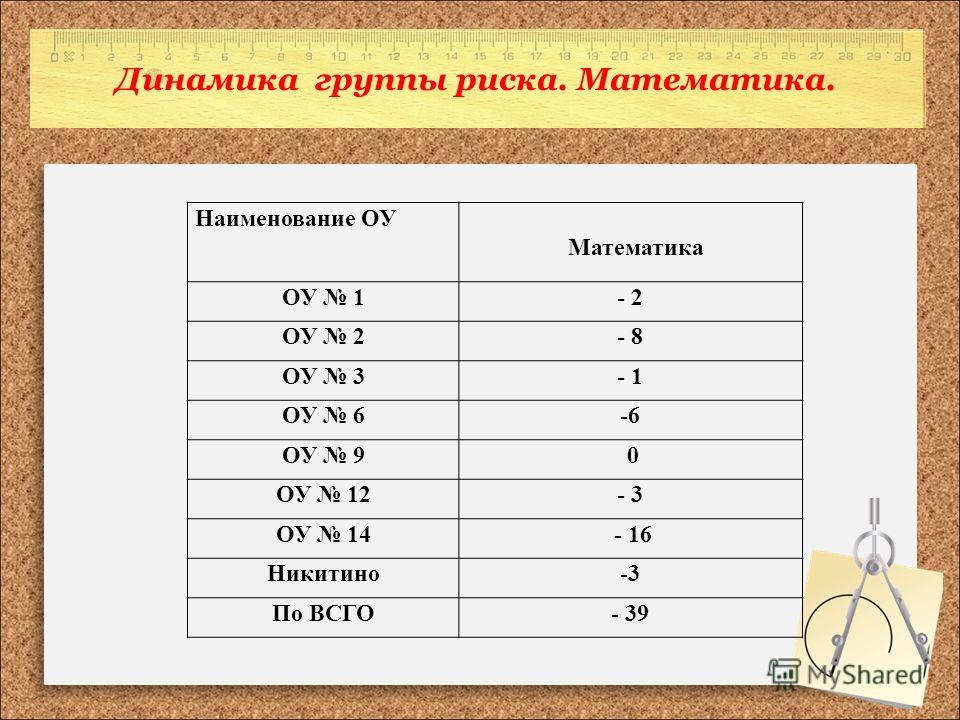 Школьный помошник 7класс