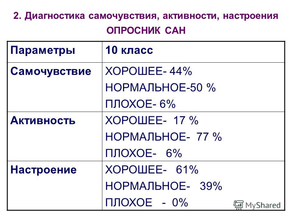 Отношение ребенка к ситуации диагностики Отношение ребенка к ситуации диагностики