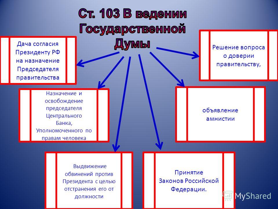 Смотреть Порядок выборов президента рф видео Смотреть Порядок выборов президента рф видео