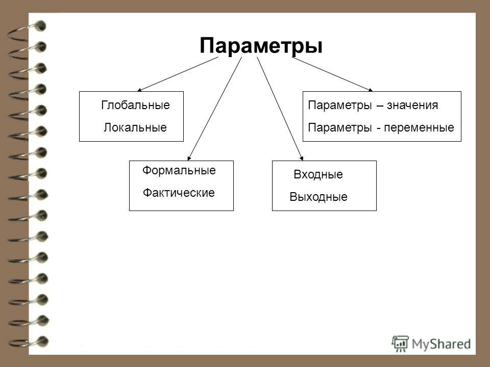 Какой год по календарю соответствует 2016 году