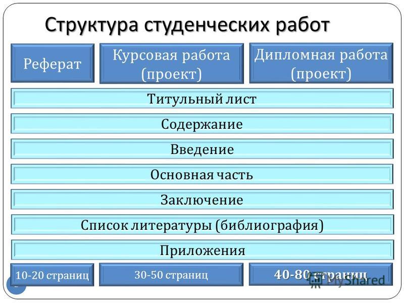 Реферат Введение Содержание Заключение