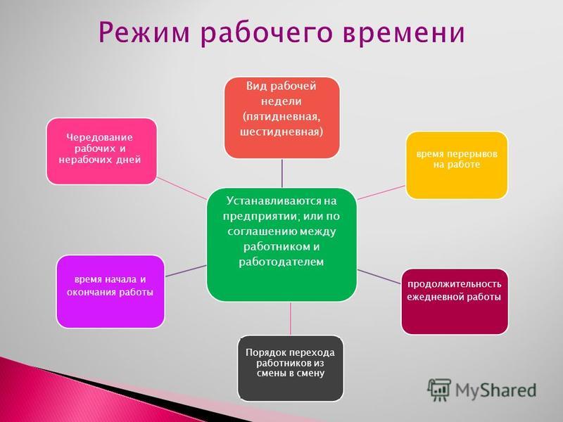 Работа с неполным рабочим днем челябинск Работа с неполным рабочим днем челябинск
