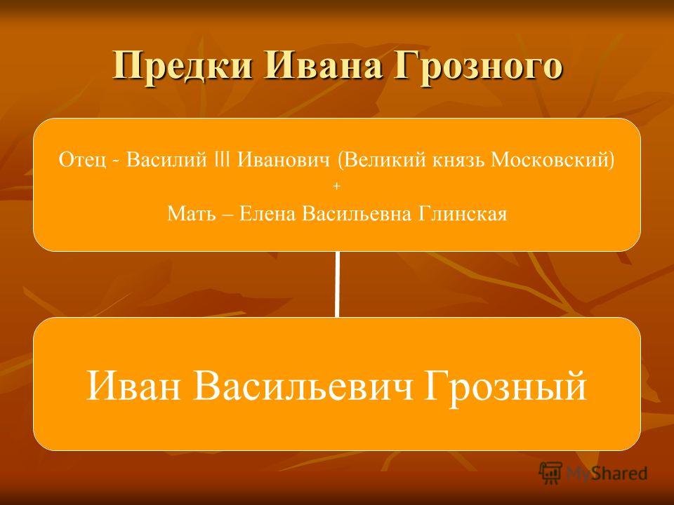 История отечества 6 класс
