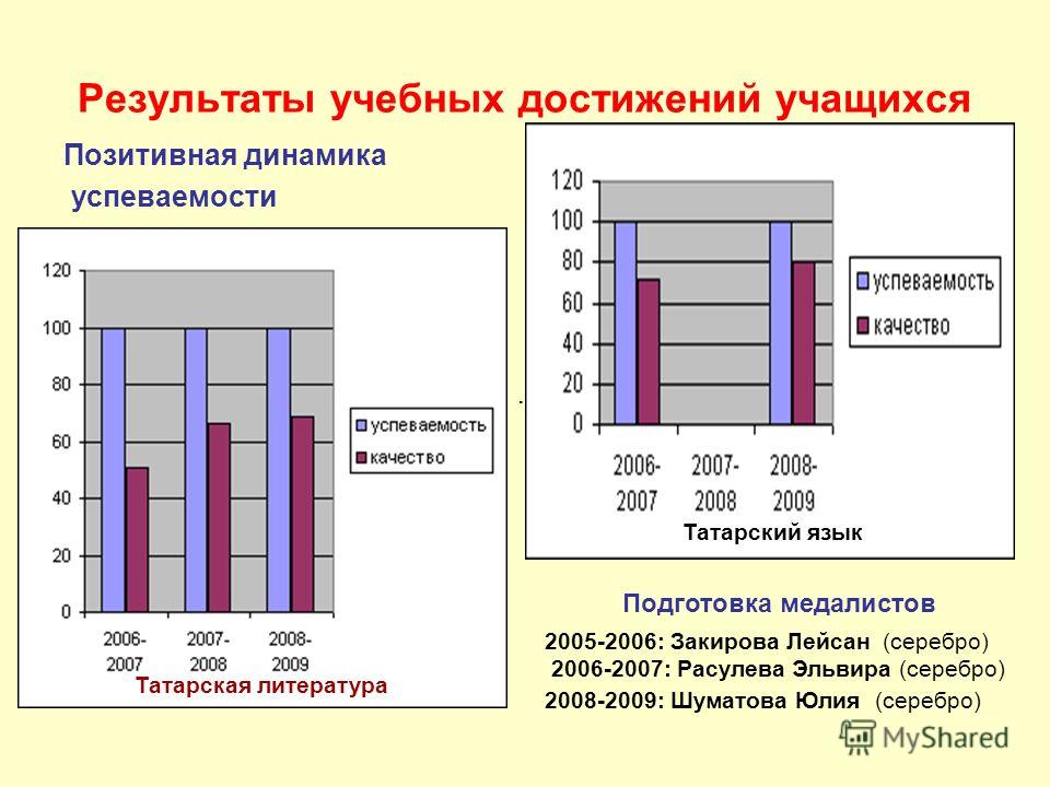 Презентации босова информатика 5 класс