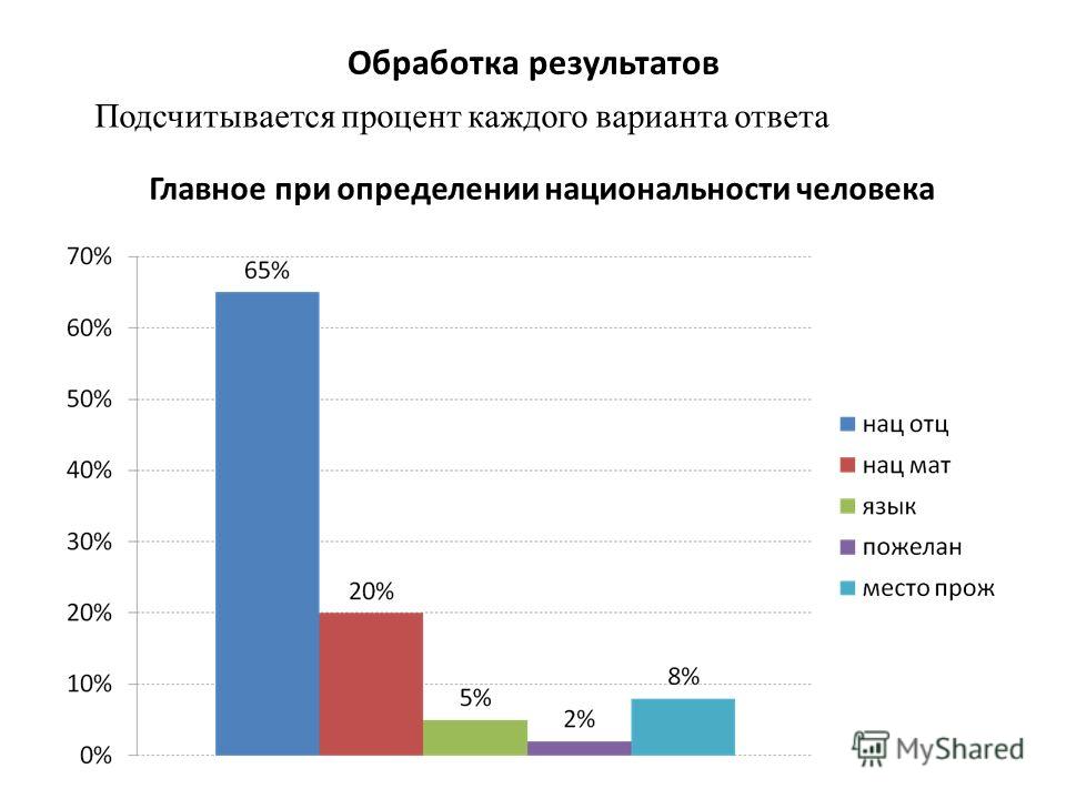 Анкета по изучению отношений в семье
