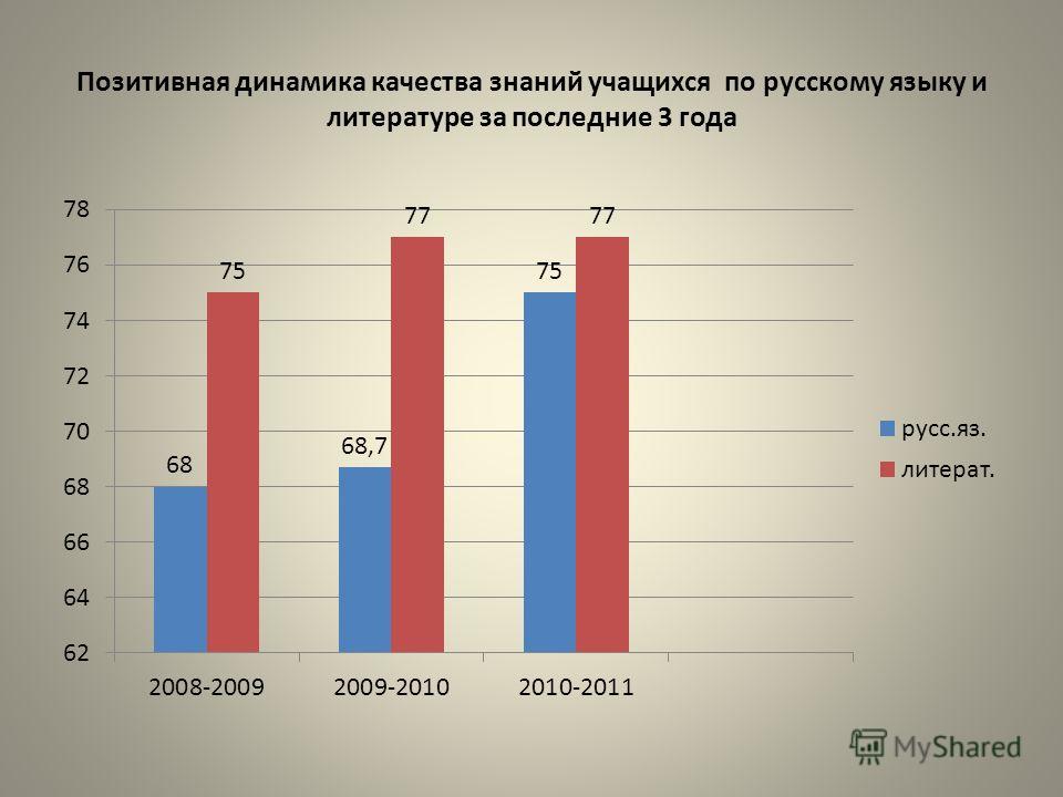 претензия о несоответствии договору